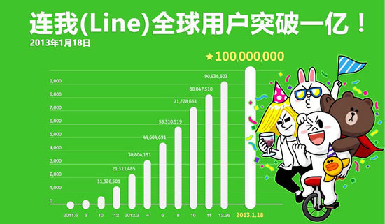 迪拜手机号能注册LINE吗?网络限制与解决方案全解析